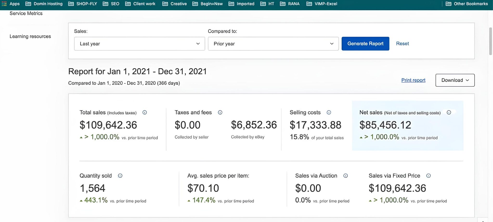 "In 2021, our strategic sales campaign resulted in $109,642.36 in sales with a remarkable 32% ROI. Through targeted marketing and operational efficiency, we achieved substantial revenue growth while ensuring profitability."